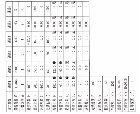 有纸记录仪打印设定参数